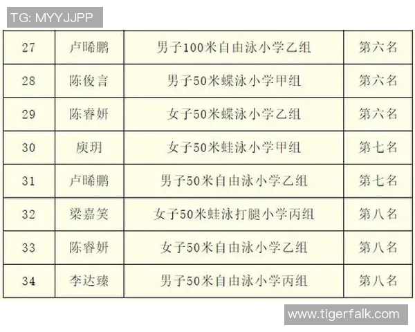 以游泳比赛用时为核心分析运动员表现及其对比赛成绩的影响因素